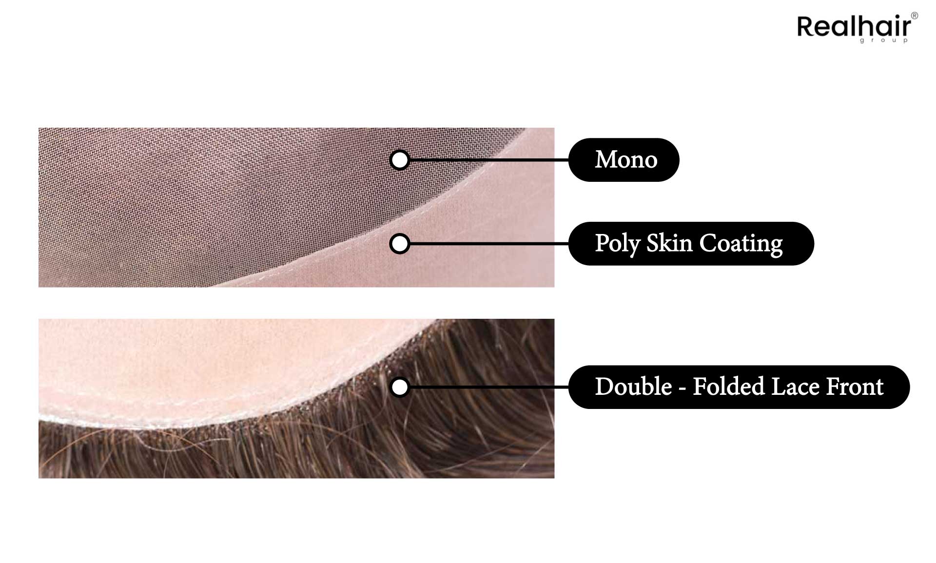 Full Lace Hair System