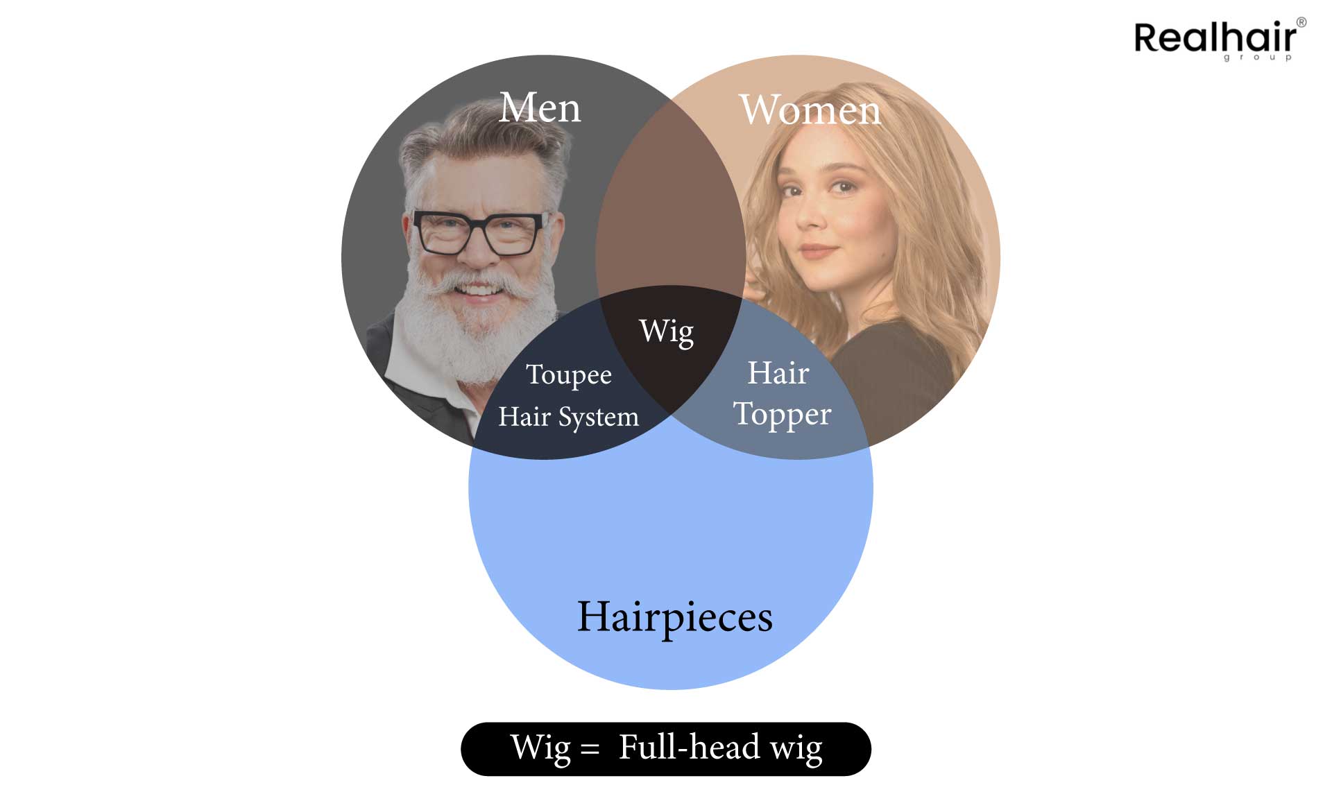 Hair System